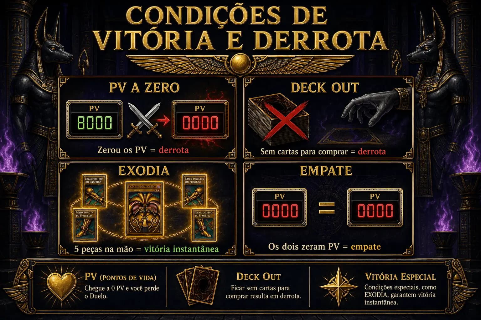 Condições de vitória e derrota