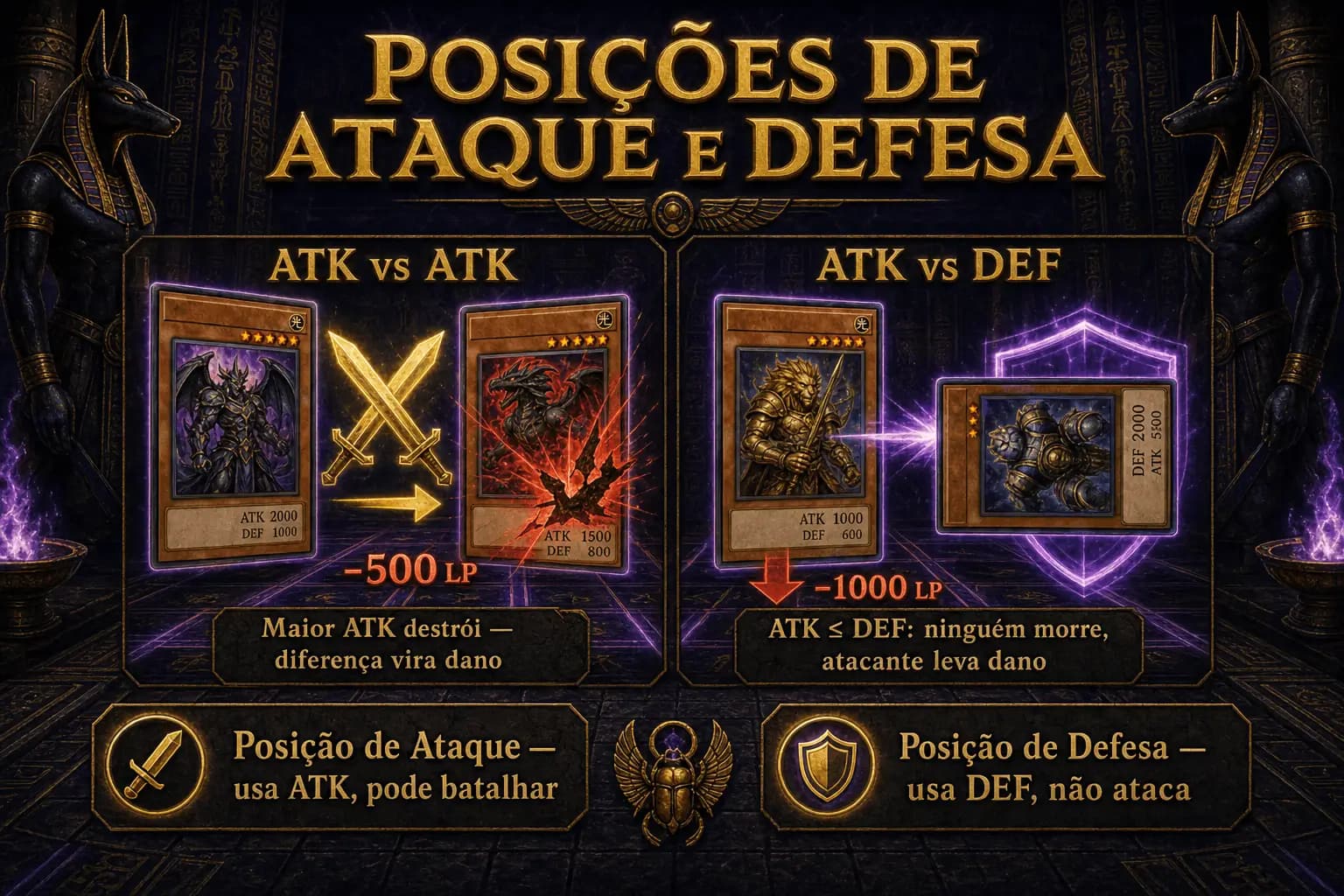 Posições de ataque e defesa